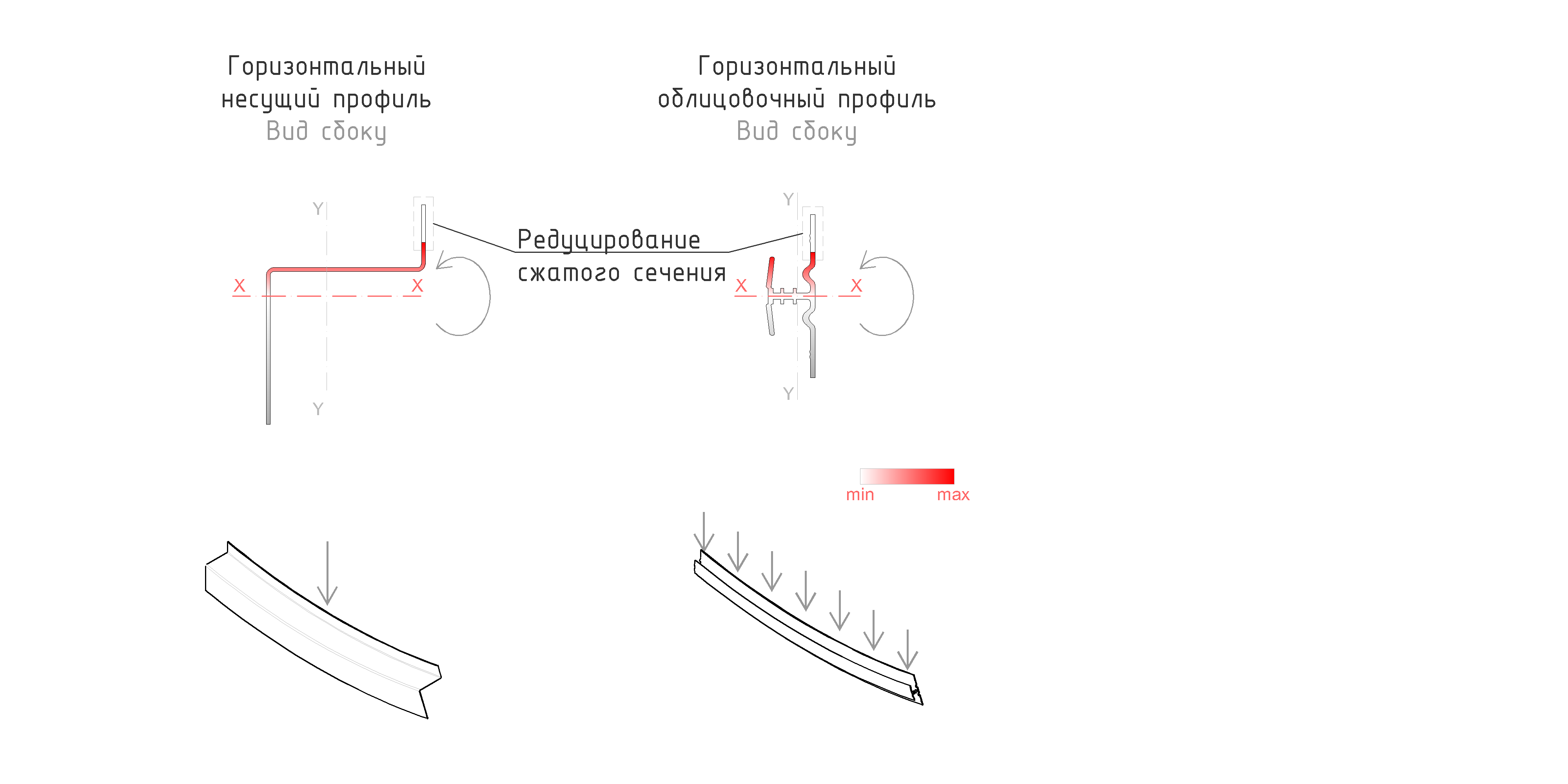 Верхнее сечение