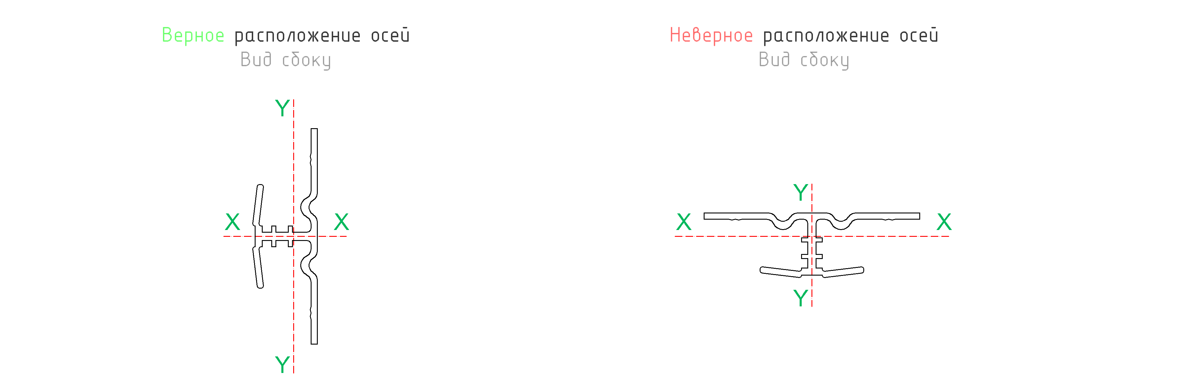 SubSystemsAsTop